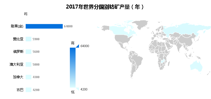 世界各國鈷礦儲(chǔ)量.png